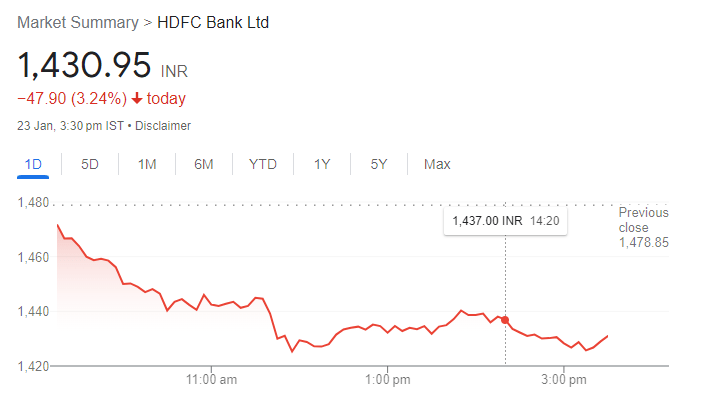 HDFC Bank Share Price: विस्तार से जानें गिरावट के कारण और संभावित प्रभाव